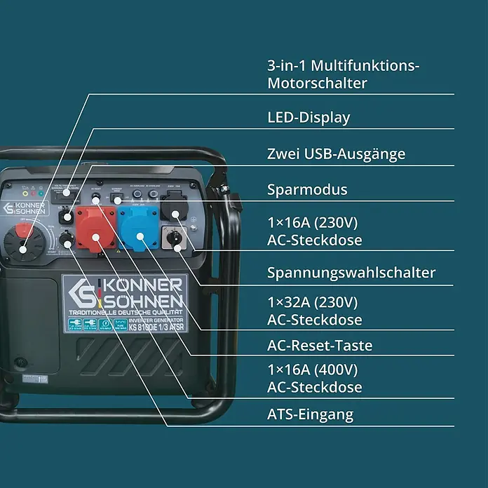 Könner & Söhnen Stromerzeuger KS 8100iE 1/3 ATSR - Nennleistung: 8 kW, Tankvolumen: 20 l - Dunkelgrauer, tragbarer Inverter-Generator mit detailliertem Bedienfeld, mehreren AC-Steckdosen, USB-Anschlüssen und LED-Anzeige.
