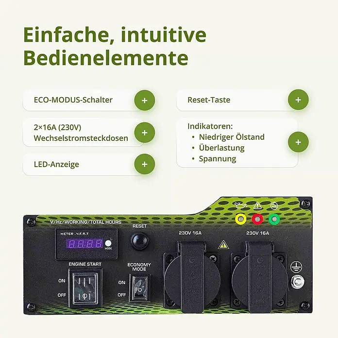 Könner & Söhnen Stromerzeuger KSB 35i - Nennleistung: 3,2 kW, Tankvolumen: 7,5 l - Bedienfeld eines Generators in Dunkelgrün und Schwarz mit Start-/Economy-Schaltern, Digitalanzeige, Steckdosen und Kontrollleuchten.