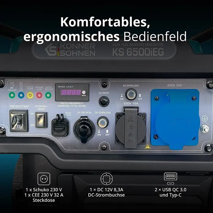Könner & Söhnen Stromerzeuger KS 6500iEG - Nennleistung: 6 kW, Tankvolumen: 17 l - Ergonomisches Bedienfeld eines Dual-Fuel-Inverter-Generators mit vielfältigen Steckdosen (Schuko, CEE, DC, USB) und Bedienelementen.