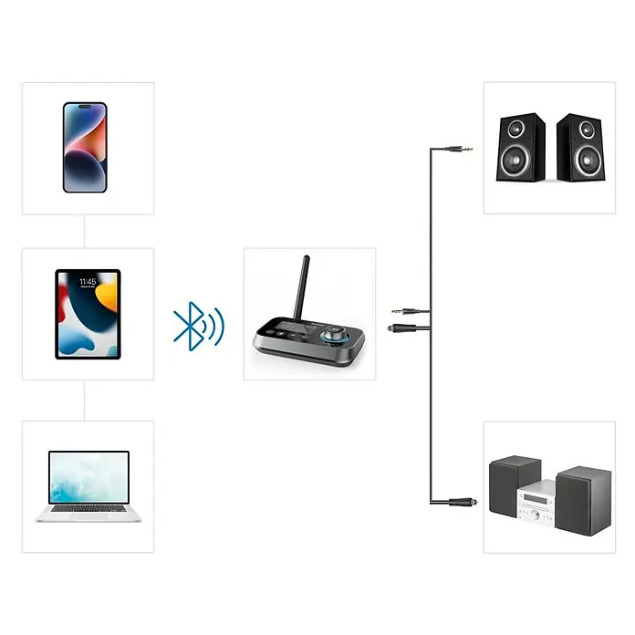 Hama Radio 00205322 "Link.it duo" Sender u. Empfänger Bluetooth nachrüsten - Schwarz - Schwarzer Bluetooth-Audio-Empfänger/-Sender verbindet Handy/Tablet/Laptop mit kabelgebundenen Lautsprechern oder Stereoanlage.