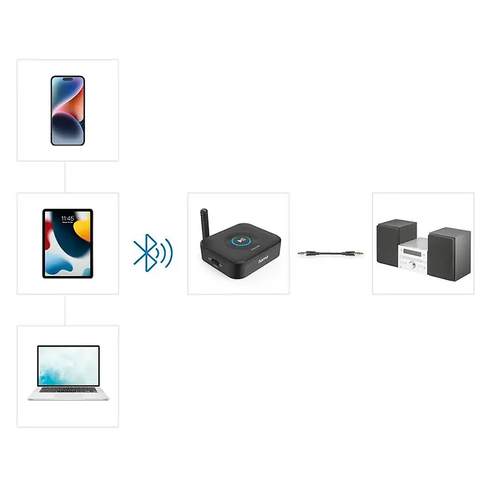 Hama Adapter 00205321 "Link.it solo" Empfänger Bluetooth nachrüsten an HiFi - Schwarz - Schwarzer Hama Bluetooth Audio-Receiver verbindet Mobilgeräte (Telefon, Tablet, Laptop) drahtlos mit Stereoanlage per Audiokabel.