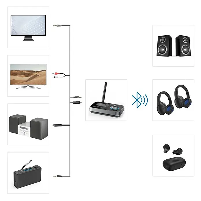 Hama Radio 00205322 "Link.it duo" Sender u. Empfänger Bluetooth nachrüsten - Schwarz - Schwarz/grauer Bluetooth Audio-Adapter verbindet kabelgebundene Audioquellen mit drahtlosen Lautsprechern und Kopfhörern.
