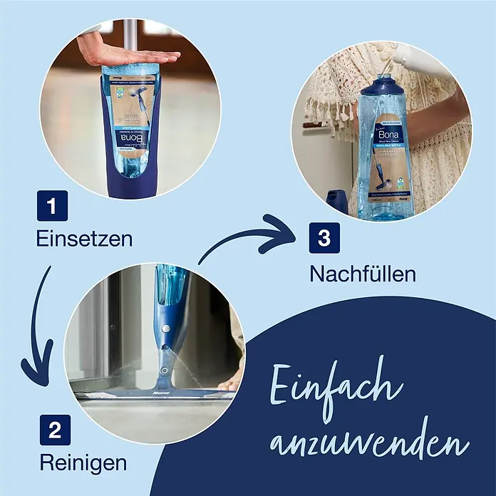 Bona Parkettreiniger - 1.050 ml, Kartusche - Drei kreisförmige Bilder zeigen die Verwendung eines Bona Sprühwischers: Einsetzen der Kartusche, Wischen des Bodens und Nachfüllen der Flasche.