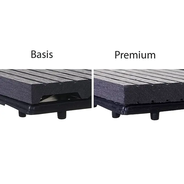 Berlinlodge WPC-Fliese - Grau, 11 Stk. - Vergleich zweier dunkelgrauer WPC-Terrassenplatten: 'Basis' mit hohler Unterseite, 'Premium' mit massiver Oberseite und Löchern, beide auf schwarzen Füßen.