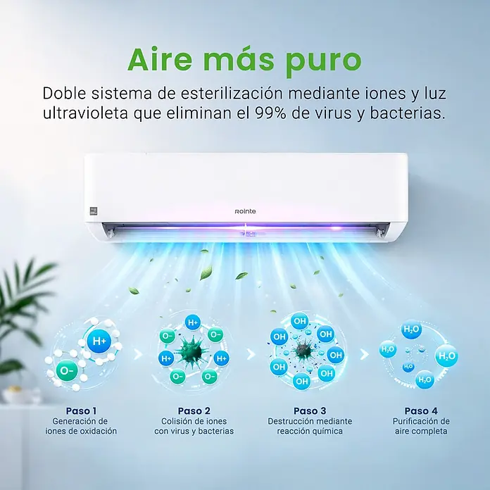 Rointe Aire acondicionado Inverter RXN09 - 2.600 W, 3.320 W, 9 m² - 16 m², Blanco - Aire acondicionado blanco que muestra su sistema de doble esterilización con iones y luz UV, eliminando el 99% de virus y bacterias en 4 pasos.