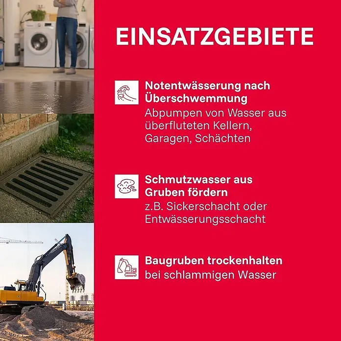 T.I.P. Schmutzwasserpumpe TVX 7000 - 300 W, Max. Fördermenge: 7.000 l/h, Eintauchtiefe: 7 m - Infografik zu drei Einsatzgebieten von Wasserpumpen: Notentwässerung nach Überschwemmung, Schmutzwasserförderung aus Gruben, Baugruben trockenhalten.