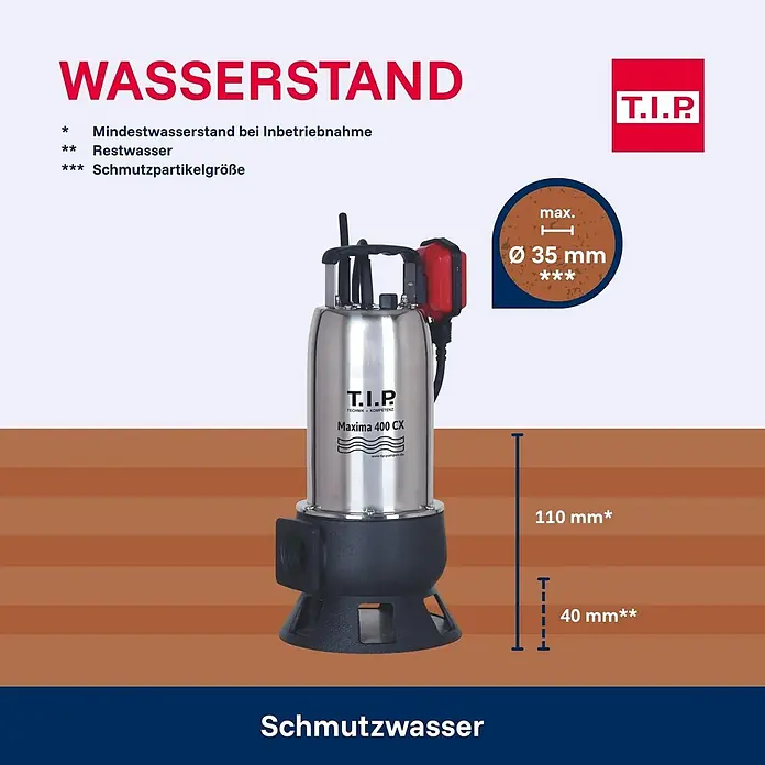 T.I.P. Schmutzwasserpumpe MAXIMA 400 CX - 950 W, Max. Fördermenge: 24.000 l/h, Eintauchtiefe: 7 m - Edelstahl- und schwarz-rote T.I.P. Maxima 400 CX Tauchpumpe für Schmutzwasser, zeigt Mindestwasserstand (110mm, Restwasser 40mm) und max. Partikelgröße (35mm).