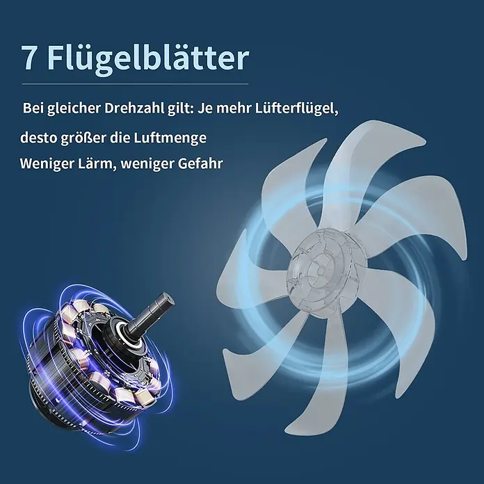 Nettlife Deckenventilator - White, 695 mm, 71 W - Ventilator mit 7 transparenten Flügeln und Elektromotor für leisen, starken Luftstrom.