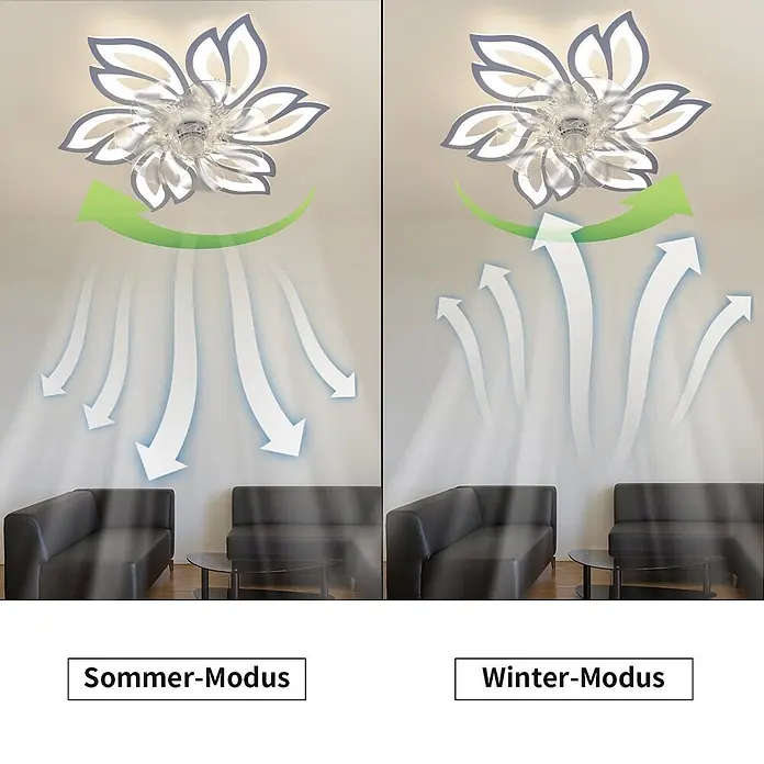 Nettlife Deckenventilator - White, 695 mm, 71 W - Weißer floraler Deckenventilator mit transparenten Flügeln zeigt Sommer-Modus (nach unten) und Winter-Modus (nach oben).