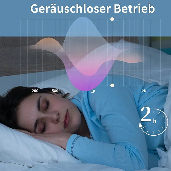 Nettlife Deckenventilator - White, 490 mm, 38 W - Frau schläft ruhig, überlagert von Grafiken für geräuschlosen Betrieb und 2-Stunden-Timer, was ein leises Produkt zum Ausruhen hervorhebt.