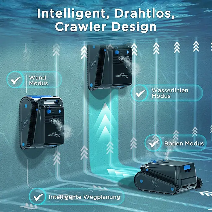 EVERCROSS BOT Poolroboter - Akkubetrieben, Passend für: Rechteckige Schwimmbecken bis 200 m² (keine runden/ovalen Becken), Filterleistung: 18.000 l/h - Dunkelgrauer und blauer kabelloser Poolroboter, der Wand-, Wasserlinien- und Bodenreinigungsmodi sowie intelligente Wegplanung demonstriert.