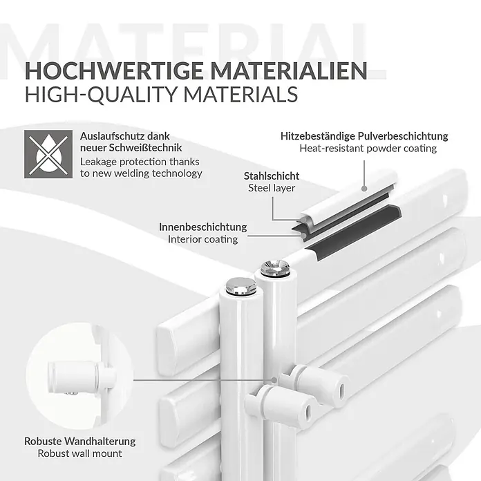 LuxeBath Elektro-Badheizkörper Design Handtuchheizkörper Handtuchwärmer Elektrisch mit Heizstab 300W -  - Detaillierte Ansicht eines weißen Heizkörpers mit Stahlkern, Innen-/Pulverbeschichtung und robuster Wandhalterung für Auslaufschutz.