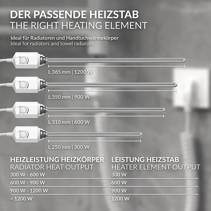 LuxeBath Austauschheizkörper Elektroheizstab mit Stecker Weiß Heizpatrone Heizelemente Weiß 600W - B x H: 4,5 x 4,5 mm - Vier Heizstäbe unterschiedlicher Größe mit weißen Steuerungen für Heizkörper und Handtuchwärmer. Eine Tabelle zeigt die Kompatibilität.