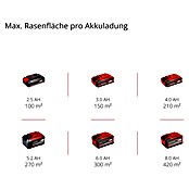Einhell Power X-Change Cortacésped de batería (18 V, Power X-Change, con iones de litio, Sin batería, Ancho de corte: 30 cm)