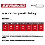 Einhell Power X-Change 18V Bomba de agua para jardín de batería 36/38 F LED Automatic (18 V, Iones de litio, Sin batería, Capacidad de bombeo máx.: 3.800 l/h) | BAUHAUS