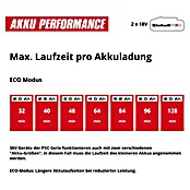 Einhell Power X-Change 18V Bomba de agua para jardín de batería 36/38 F LED Automatic (18 V, Iones de litio, Sin batería, Capacidad de bombeo máx.: 3.800 l/h) | BAUHAUS
