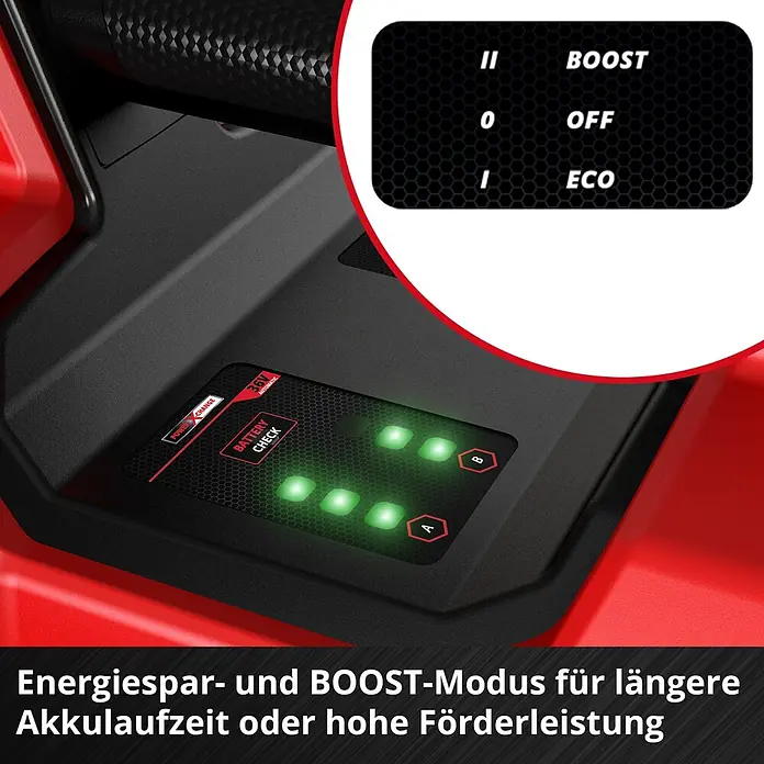 Einhell PXC 18V Akku-Gartenpumpe AQUINNA 18/30 F LED - 18 V, Ohne Akku, Max. Fördermenge: 3.000 l/h - Rotes und schwarzes Batteriekontrollpanel mit beleuchteter Batteriestandsanzeige und Modusauswahl für ECO, OFF, BOOST.