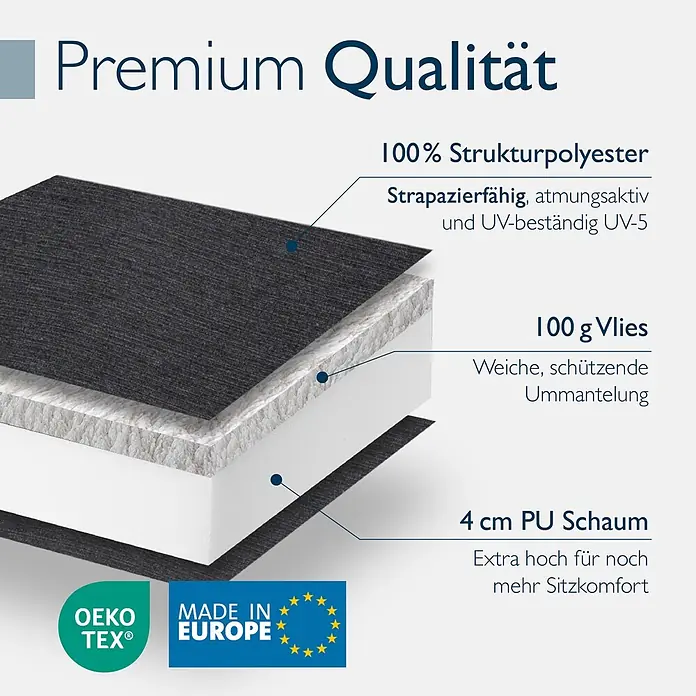 Beautissu Sitzauflage Sun-NL - Niederlehner, 6 Stk., L x B x H: 100 x 50 x 8 cm, Polyester, anthrazit-uni - Ein Querschnitt eines mehrschichtigen Polsters mit Strukturpolyester, 100g Vlies und 4cm PU-Schaum, der Premium-Qualität zeigt.