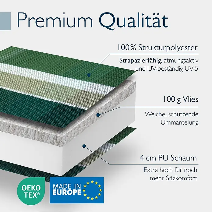 Beautissu Sitzauflage Sun-HL - Hochlehner, 4 Stk., Polyester, grün-Kariert - Querschnitt eines mehrschichtigen Polsters mit gestreiftem Polyestergewebe, weichem Vlies und dickem PU-Schaum für mehr Komfort.