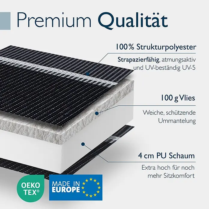 Beautissu Sitzauflage Sun-HL - Hochlehner, 3 Stk., Polyester, Anthrazit - Schnittbild eines Premium-Polsters mit Strukturpolyester, Vlies und PU-Schaum für Komfort und Langlebigkeit.