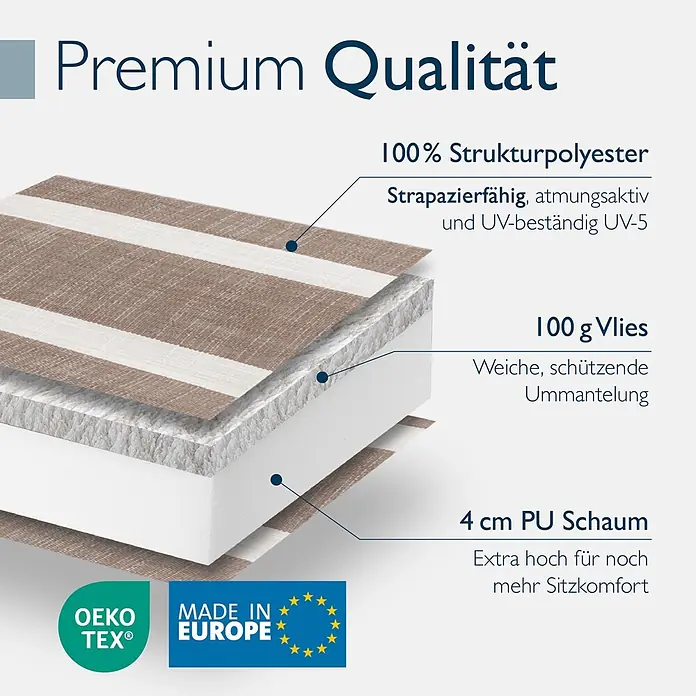 Beautissu Sitzauflage Sun-NL - Niederlehner, 1 Stk., Polyester, Natur-Weiß-Gestreift - Schnittbild eines Polsters mit gestreiftem Polyesterbezug, Vlies und PU-Schaum für Komfort.