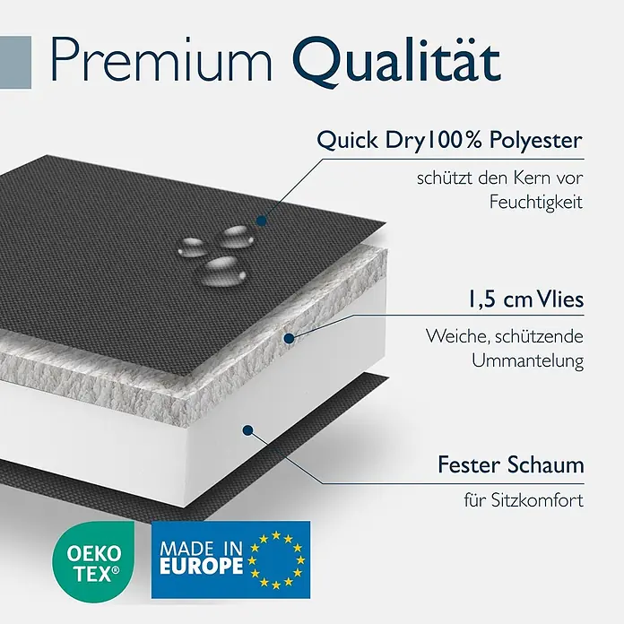 Beautissu Sitzauflage QD-HL - Hochlehner, 1 Stk., Polyester, Anthrazit - Querschnitt eines Premium-Polsters mit Quick Dry Polyesterbezug, 1,5 cm Vlies und festem Schaum für Sitzkomfort.