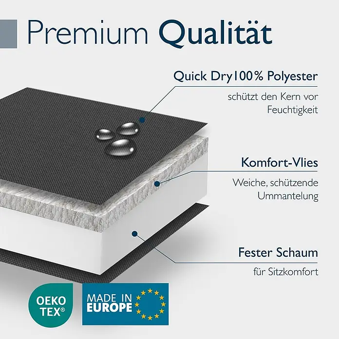 Beautissu Liegenauflage QD-RL - Rollliege, 2 Stk., L x B x H: 190 x 60 x 5 cm, Polyester, Anthrazit - Schnittbild eines Schichtmaterials: schnelltrocknendes Polyester oben, Komfort-Vlies und fester Schaumstoff für Sitzkomfort.