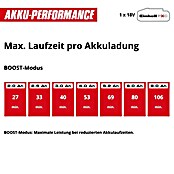 Einhell Professional Cortasetos de batería SOLO GP-CH 18/50 LI BL (18 V, Iones de litio, Sin batería, Longitud de corte: 50 cm) | BAUHAUS