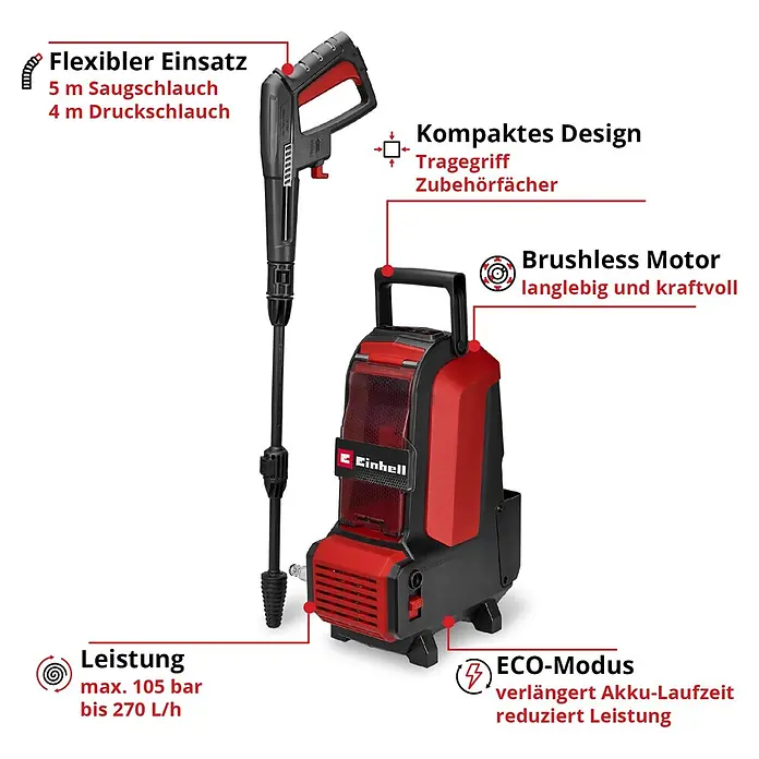 Einhell PXC 18V Akku-Hochdruckreiniger Hypresso 36/105 - 36 V, Ohne Akku - Rot-schwarzer Einhell Akku-Hochdruckreiniger mit Lanze, kompaktem Design, bürstenlosem Motor und hervorgehobenen Leistungsdaten.