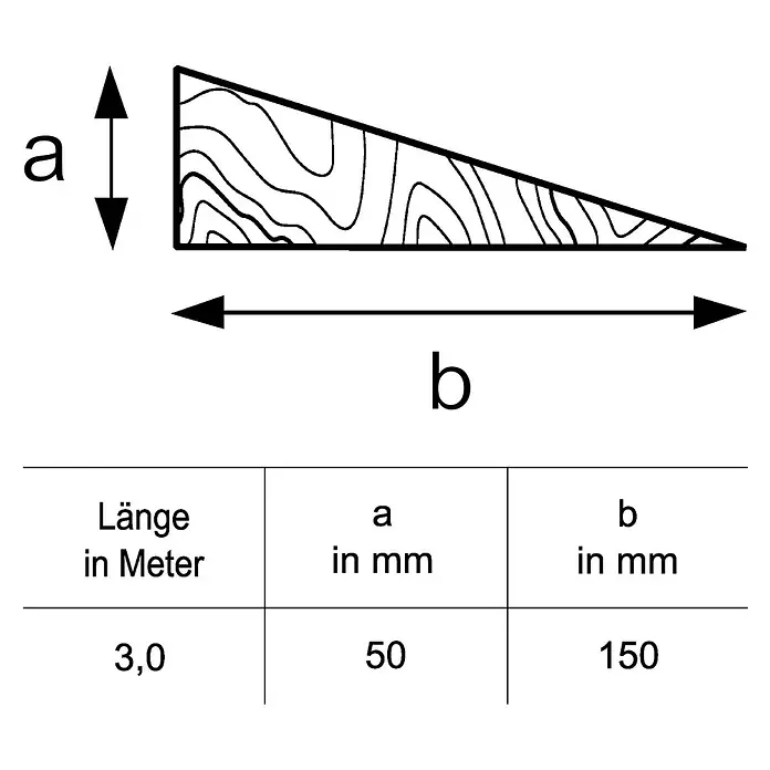 Holzkeil Traufbohlenleiste - L x B x H: 3 m x 150 mm x 50 mm, Braun - Holzkeil mit Maßen: 3,0m Länge, 50mm Höhe (a) und 150mm Breite (b).