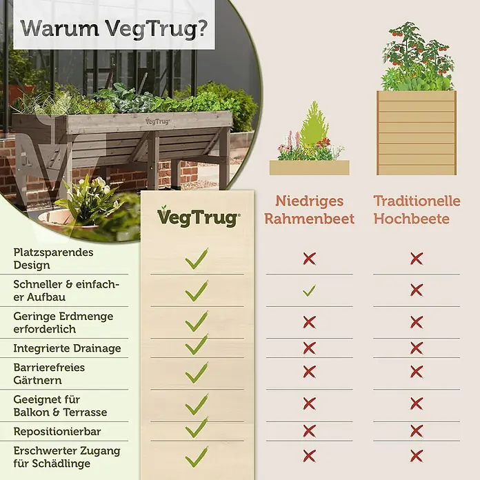 VegTrug Hochbeet Classic - Holz, Greywash - Hölzernes VegTrug Hochbeet mit Pflanzen bepflanzt. Eine Vergleichstabelle hebt seine Vorteile gegenüber anderen Gartenbeeten hervor.