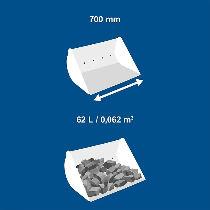 Scheppach Minibagger EXC815 inkl. XXL Zubehör-Set - 6,3 kW, Benzin, Auslegerschwenkbereich: -70 ° - 70 ° - Hellgraue Baggerlöffel, 700 mm breit, mit 62 L / 0,062 m³ Fassungsvermögen. Leer und mit Steinen gefüllt dargestellt.