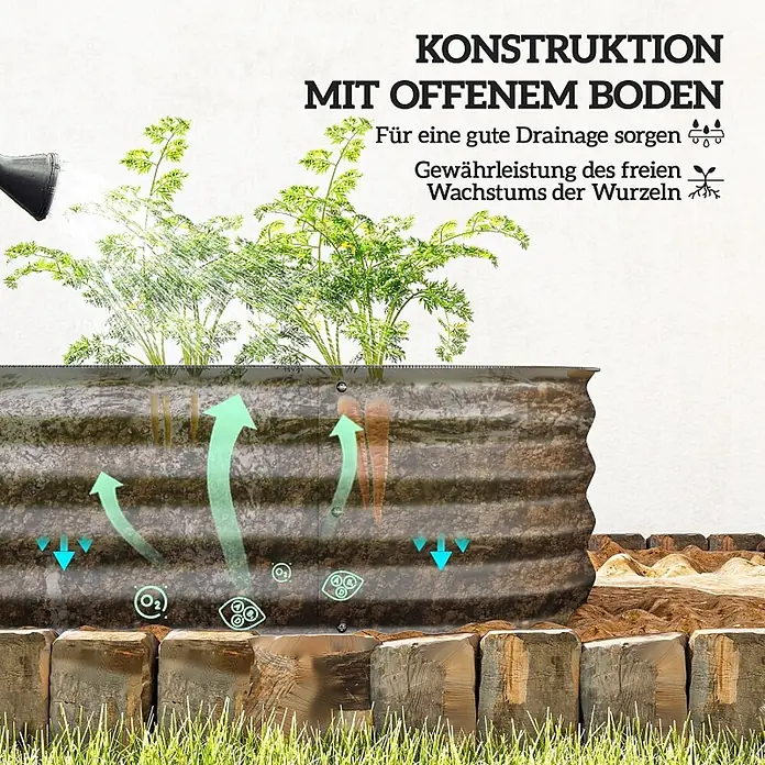 SONNENH Hochbeet Modulares - Stahl, dunkelgrau - Hochbeet aus Wellblech mit offenem Boden für optimale Drainage und gesundes Wurzelwachstum, mit Pflanzen dargestellt.