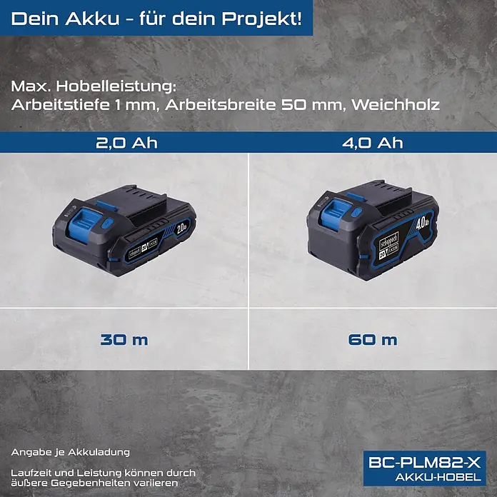 Scheppach IXES 20V Akku-Hobel BC-PLM82-X - 20 V, Ohne Akku, Hobeltiefe: 0 mm - 2 mm, Leerlaufdrehzahl: 15.000 U/min - Zwei Scheppach 20V IXES Akkus, ein 2,0Ah und ein 4,0Ah, vergleichen Hobelleistung von 30m bzw. 60m für einen Akku-Hobel.