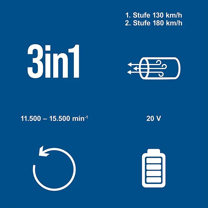 Scheppach IXES 20V Akku-Gebläse C-WBL180-X - 20 V, Ohne Akku - Produktmerkmale auf blauem Hintergrund: 3-in-1 Akku-Gerät mit 2 Geschwindigkeiten (130/180 km/h), 11.500-15.500 U/min, 20V Akku.