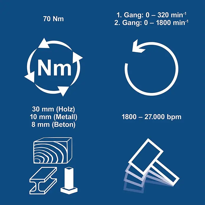 Scheppach IXES 20V Akku-Schlagbohrschrauber BC-CD70SC-X - 20 V, Ohne Akku, 70 Nm - Leistungsdaten Elektrowerkzeug: 70 Nm Drehmoment, 2 Gänge bis 1800 U/min, bohrt Holz, Metall, Beton, mit 27.000 bpm Schlagfunktion.