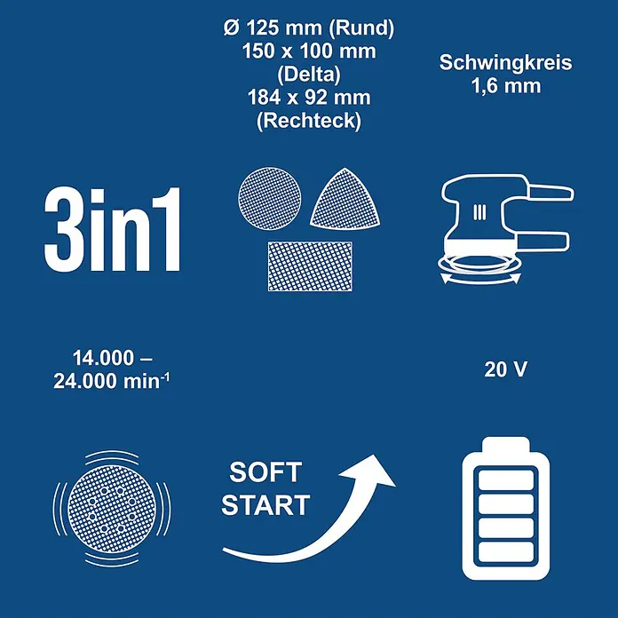 Scheppach IXES 20V Akku-Multischleifer C-MSA3/1-X - 20 V, Ohne Akku, Leerlaufschwingzahl: 14.000 U/min - 24.000 U/min - Infografik eines 3-in-1 Multischleifers: verschiedene Schleifplattenformen, Drehzahlbereich, Schwingkreis, 20V und Soft Start.