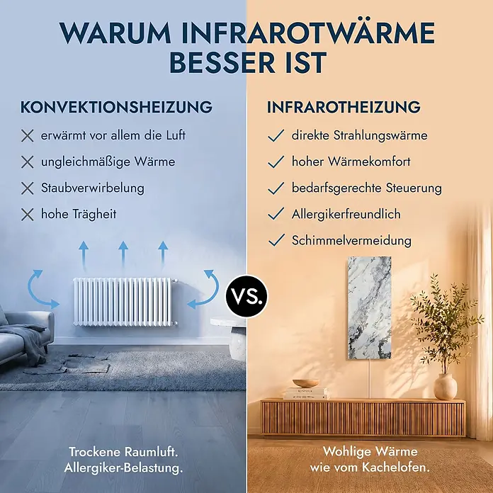 Marwona Infrarotheizkörper Infrarotheizung - B x H: 20 x 1.000 mm, 800 W, Qarama 800 Watt Smart Home - Vergleich: Eine Infrarotheizung (rechts) gegenüber einer Konvektionsheizung (links), mit den Vorteilen von Infrarot.