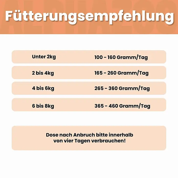 Alphazoo Katzennassfutter Monoprotein Huhn 12x200g - 2.400 g, Alleinfuttermittel