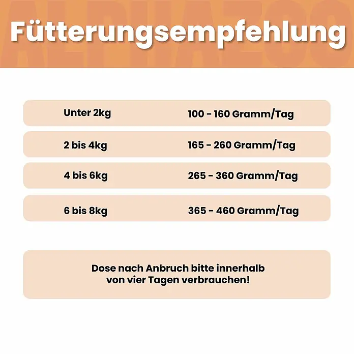 Alphazoo Katzennassfutter Kaninchen für 12x200g - 2.400 g, Alleinfuttermittel