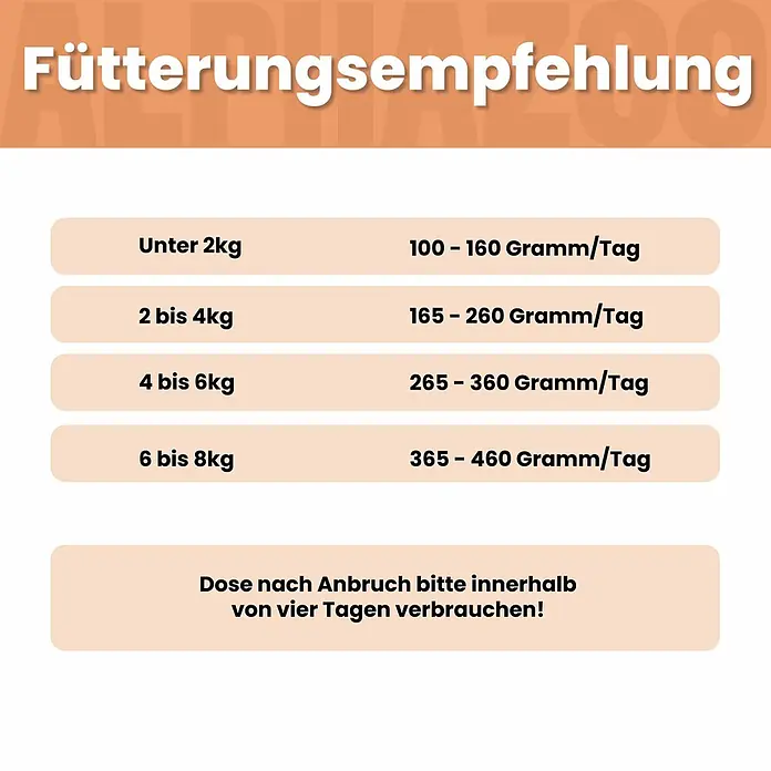 Alphazoo Katzennassfutter Ente + Huhn 12x200g - 2.400 g, Alleinfuttermittel