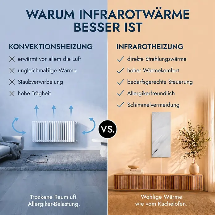Marwona Infrarotheizkörper Infrarotheizung - B x H: 20 x 1.000 mm, 800 W, Bianco 800 Watt
