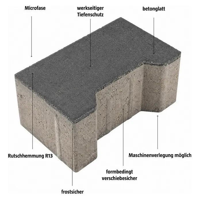 EHL Pflasterstein Doppel-T ohne Fase - Anthrazit, 20 x 14 x 10 cm, Anfangsstein - Informationsansicht