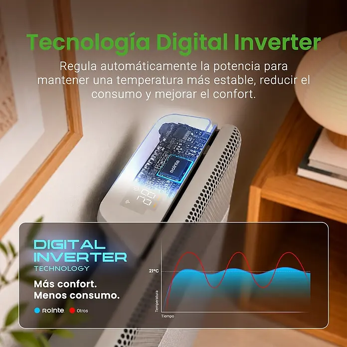 Rointe Convector Iroko - 2.000 W, 12 x 80 x 42 cm, Antracita - Calefactor Rointe con Digital Inverter Technology. Gráfico: temp. estable (azul) vs. fluctuante (roja) para confort y ahorro energético.