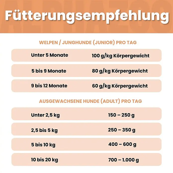 Alphazoo Hundenassfutter Probierschmaus 6x400g - 2.400 g, Alleinfuttermittel