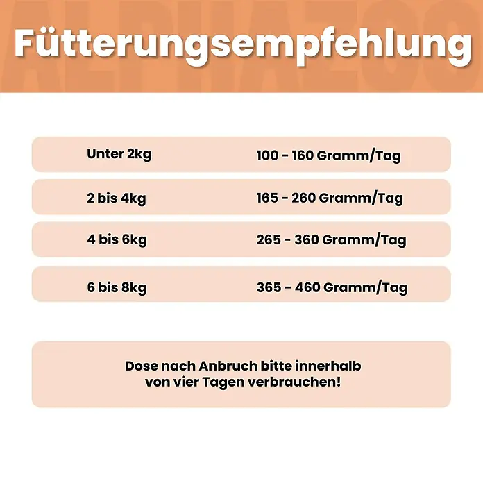 Alphazoo Katzennassfutter Probierschmaus 4x200g - 800 g, Alleinfuttermittel