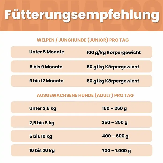 Alphazoo Hundenassfutter Monoprotein Rind 12x400g - 4.800 g, Alleinfuttermittel
