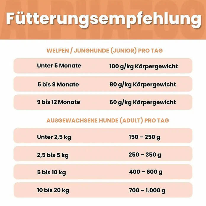 Alphazoo Hundenassfutter Monoprotein Pferd 12x400g - 4.800 g, Alleinfuttermittel
