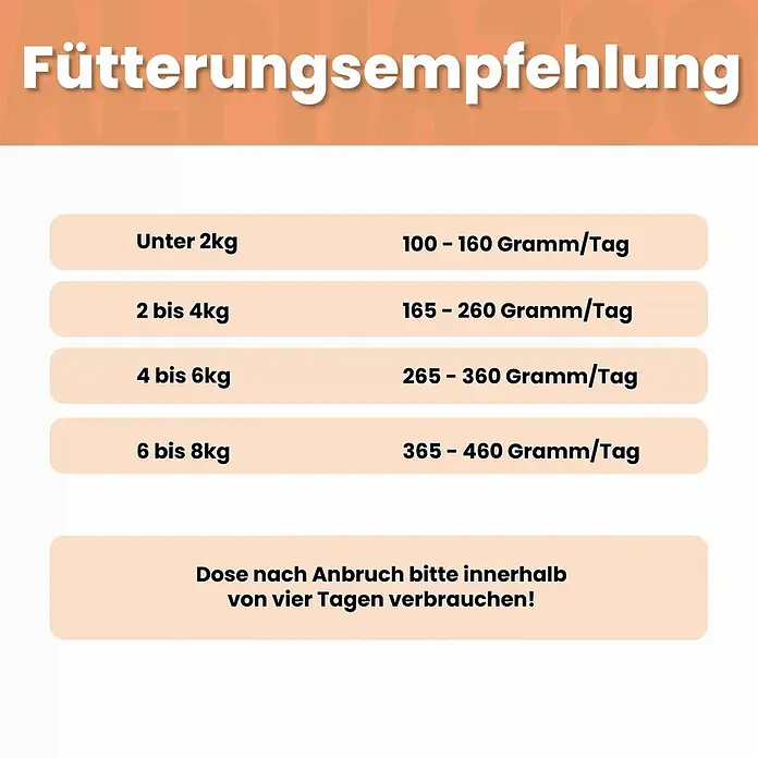 Alphazoo Katzennassfutter Monoprotein Huhn 6x200g - 1.200 g, Alleinfuttermittel