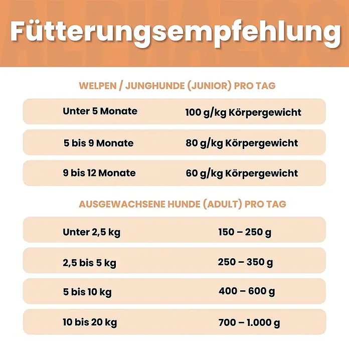 Alphazoo Hundenassfutter Ente + Huhn 12x400g - 4.800 g, Alleinfuttermittel